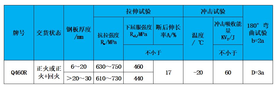 表2 力學性能.jpg