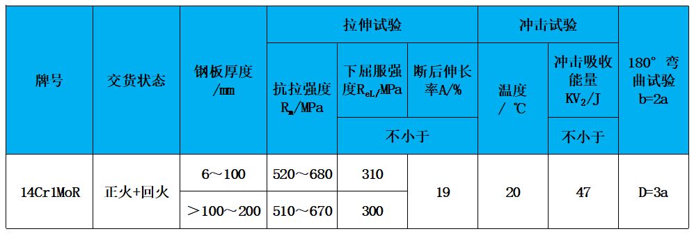 表2 力學性能.jpg