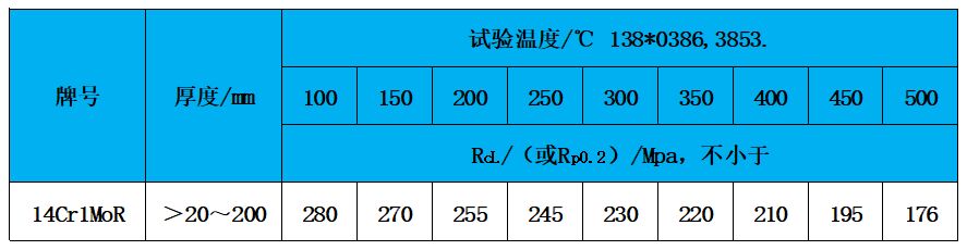 表3 高溫性能.jpg