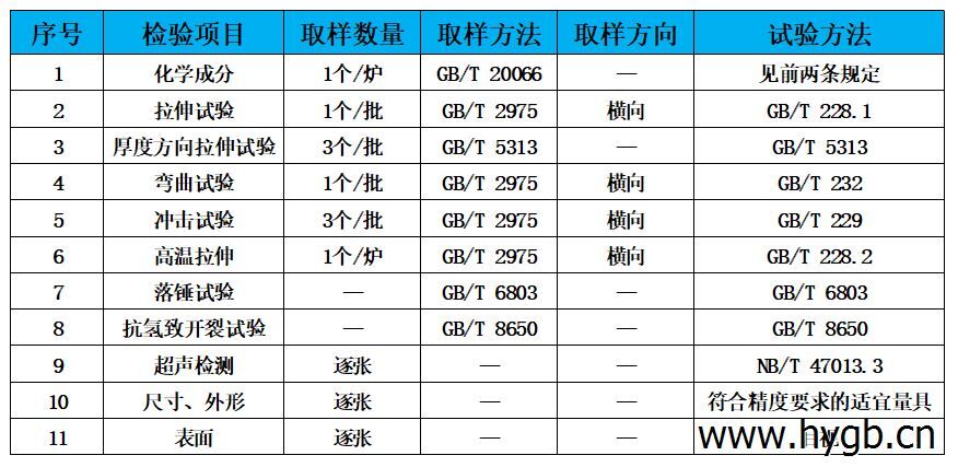 表4 檢驗(yàn)標(biāo)準(zhǔn).jpg