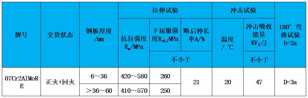 表2 力學(xué)性能.jpg