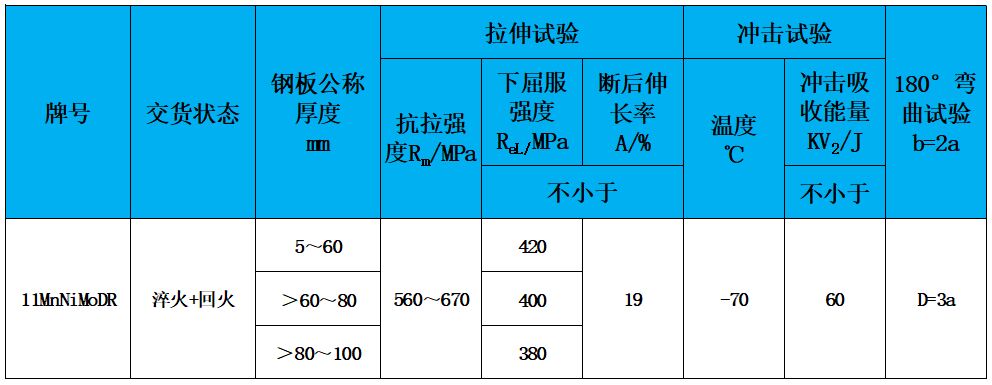 表2 力學性能.jpg