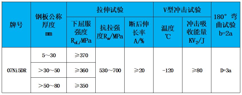 表2 力學(xué)性能.jpg