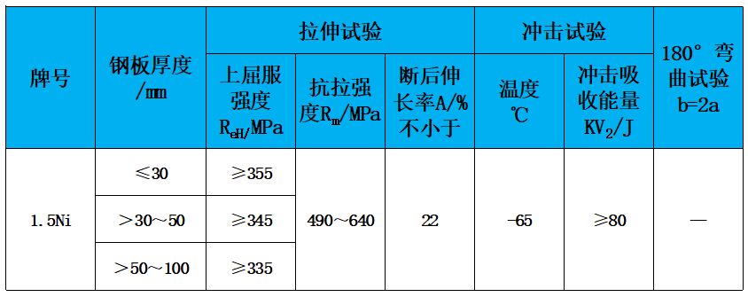 表2 力學(xué)性能.jpg