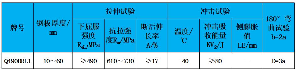 表2 力學性能.jpg