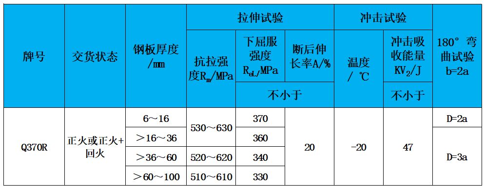 表2 力學性能.jpg