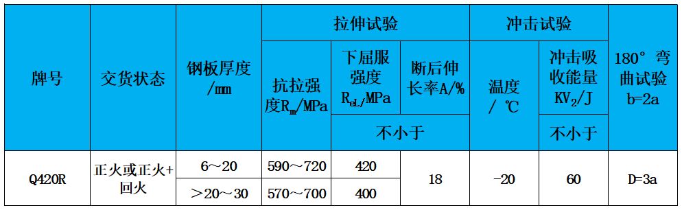 表2 力學(xué)性能.jpg