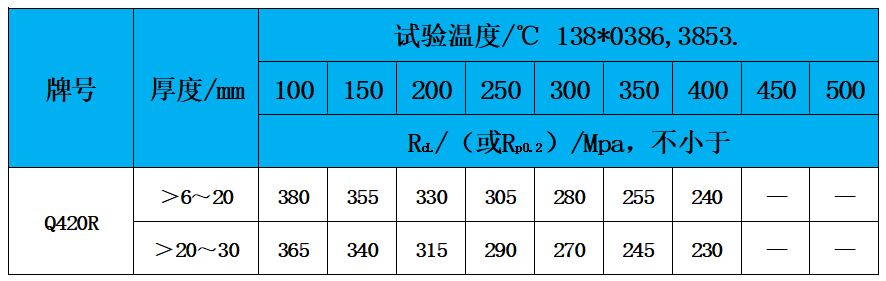 表3 高溫性能.jpg