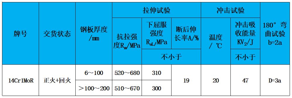 表2 力學(xué)性能.jpg