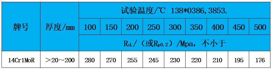 表3 高溫性能.jpg