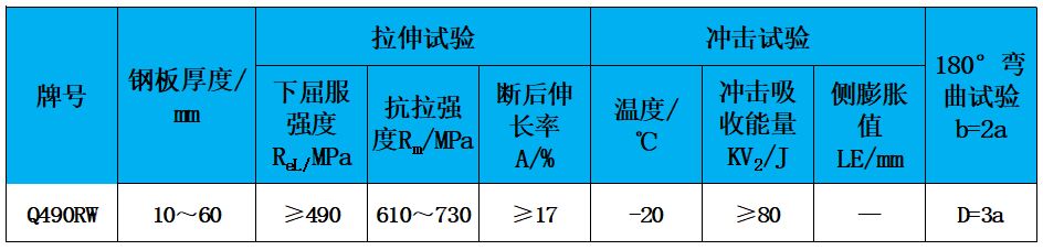 表2 力學性能.jpg