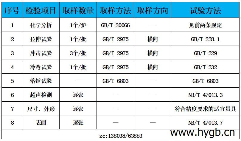 表3 檢驗標準.jpg