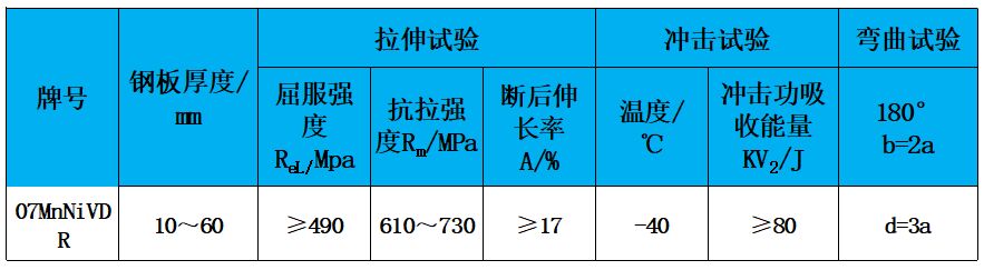 表2 力學性能.jpg