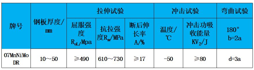 表2 力學(xué)性能.jpg