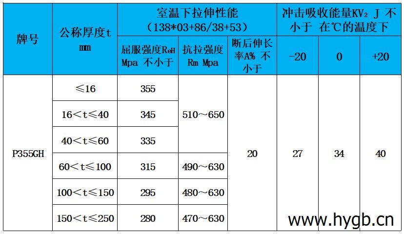 表3 力學(xué)性能.jpg