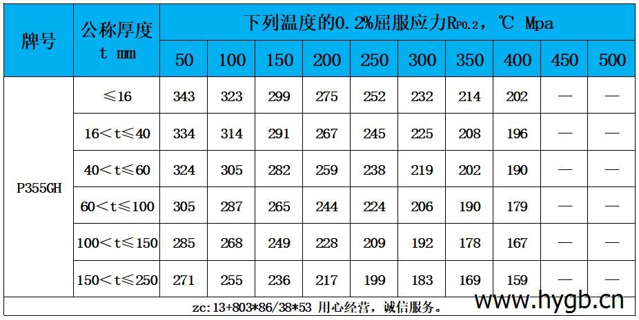 表4  高溫性能.jpg