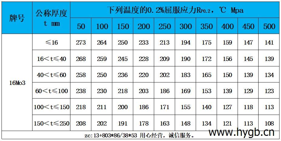 表4 高溫性能.jpg