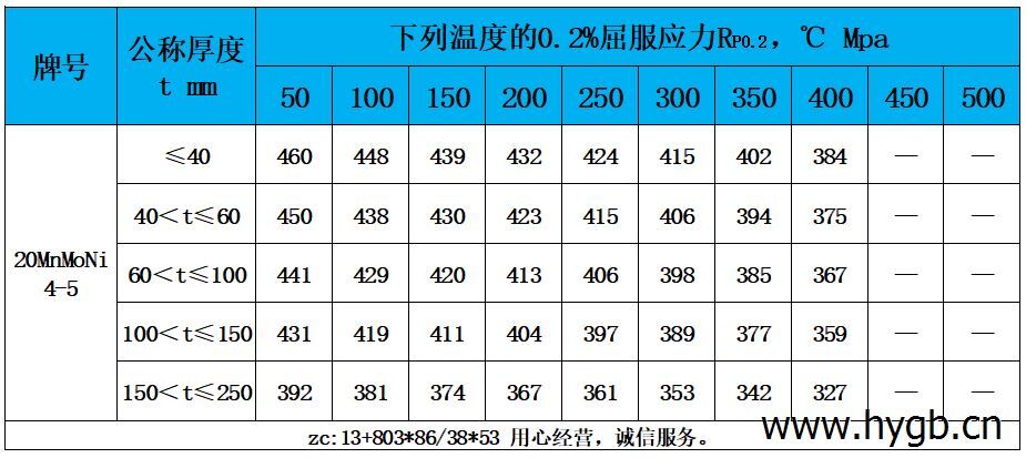 表4 高溫性能.jpg