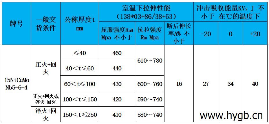 表3 力學性能.jpg