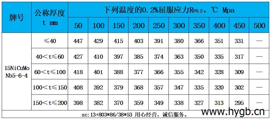 表4 高溫性能.jpg