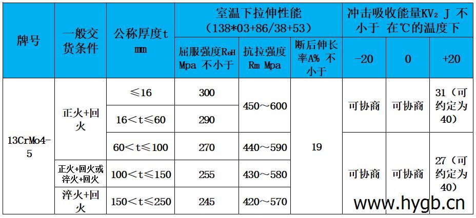 表3 力學性能.jpg