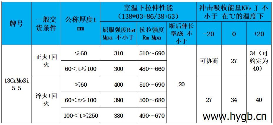 表3 力學性能.jpg