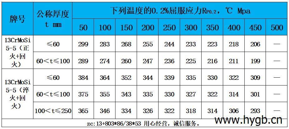 表4 高溫性能.jpg