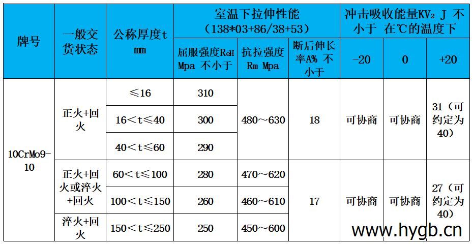 表3 力學性能.jpg