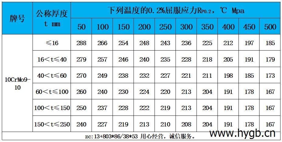 表4 高溫性能.jpg