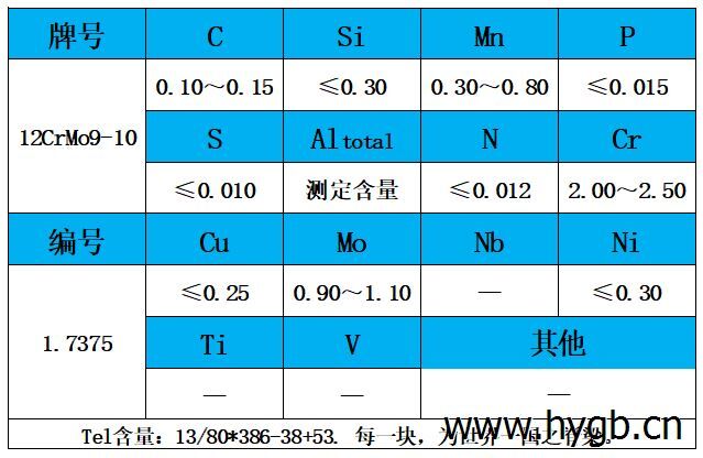 表1 化學(xué)成分.jpg