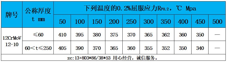 表4 高溫性能.jpg