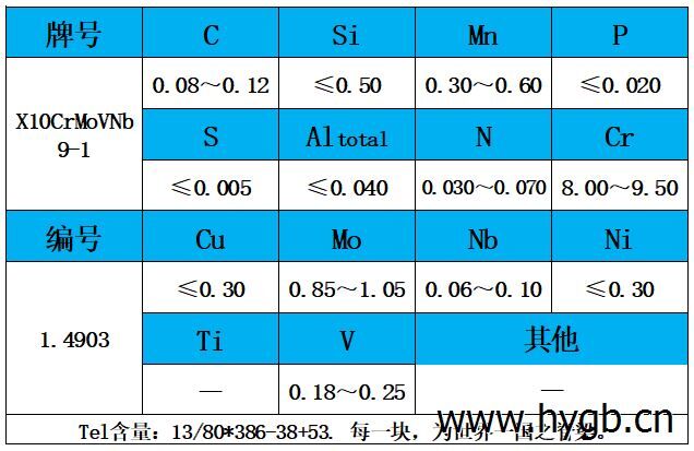 表1 化學(xué)成分.jpg