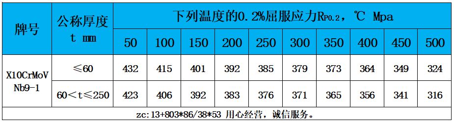 表4 高溫性能.jpg