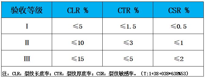 表7 HIC試驗(yàn).jpg