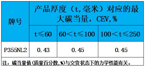 表3 碳當(dāng)量.jpg