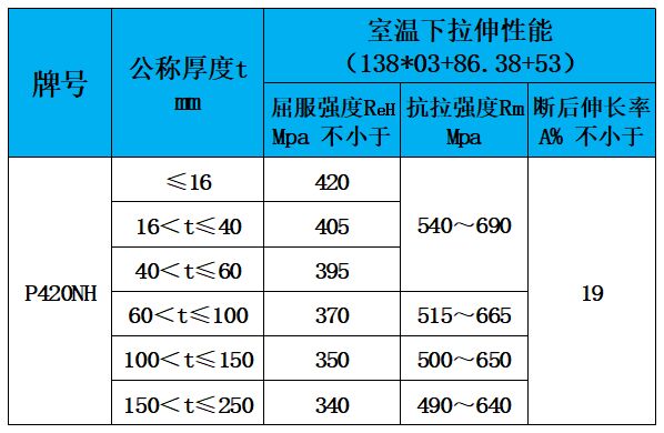 表4 力學(xué)性能.jpg