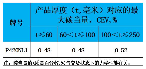 表3 碳當量.jpg