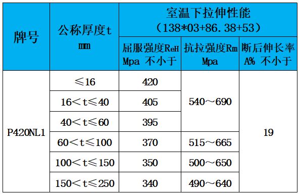 表4 力學性能.jpg