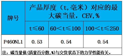 表3 碳當(dāng)量.jpg