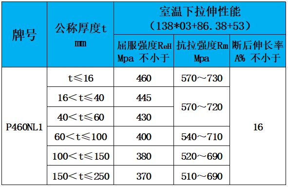 表4 力學(xué)性能.jpg