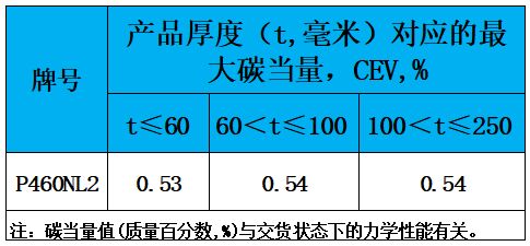 表3 碳當量.jpg