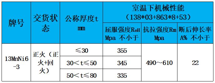 表3 力學(xué)性能.jpg