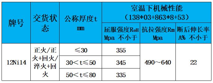 表3 力學(xué)性能.jpg