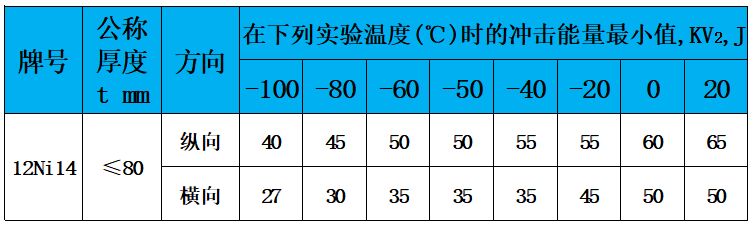 表4 沖擊功.jpg