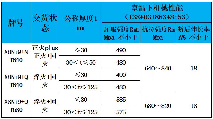 表3 力學性能.jpg