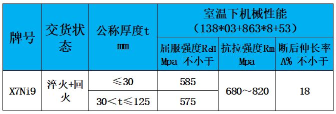 表3 力學(xué)性能.jpg