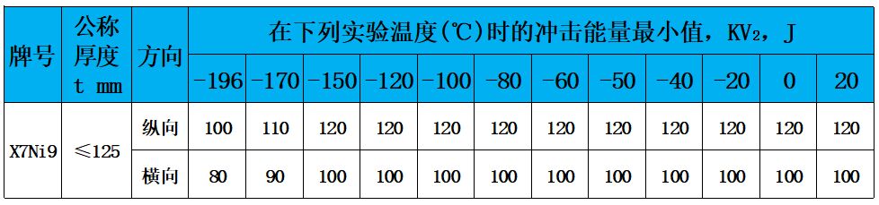 表4 沖擊值.jpg