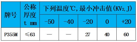 表5 沖擊值.jpg