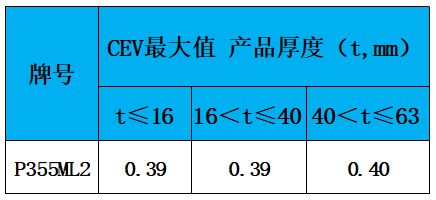 表3 碳當量.jpg