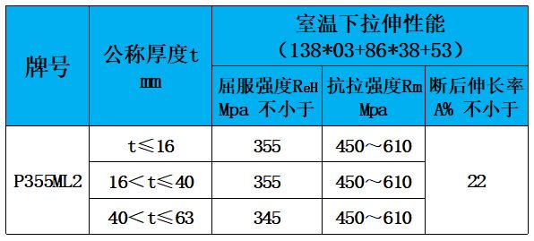 表4 力學性能.jpg